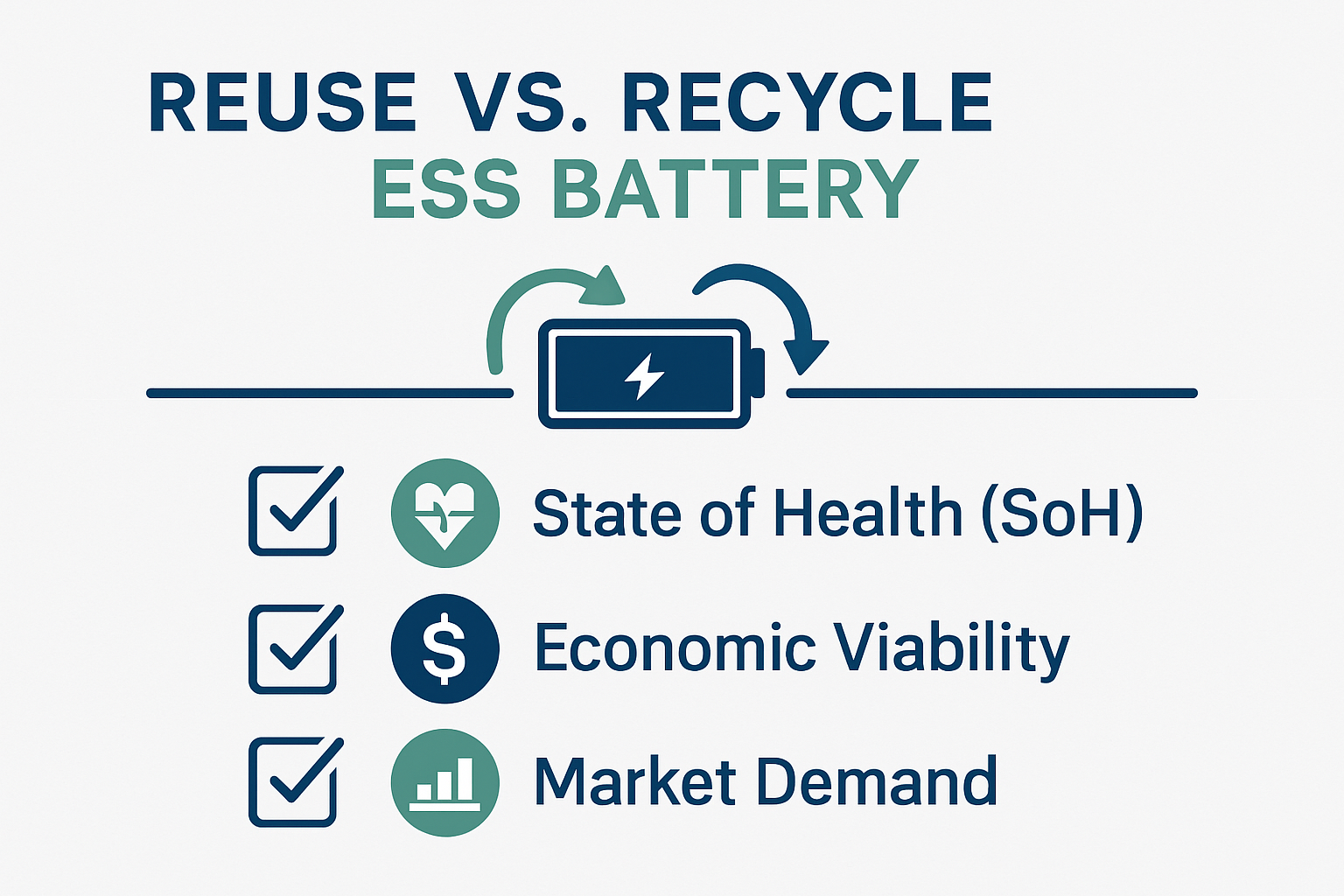 Reuse or Recycle? A Practical Decision Checklist for ESS