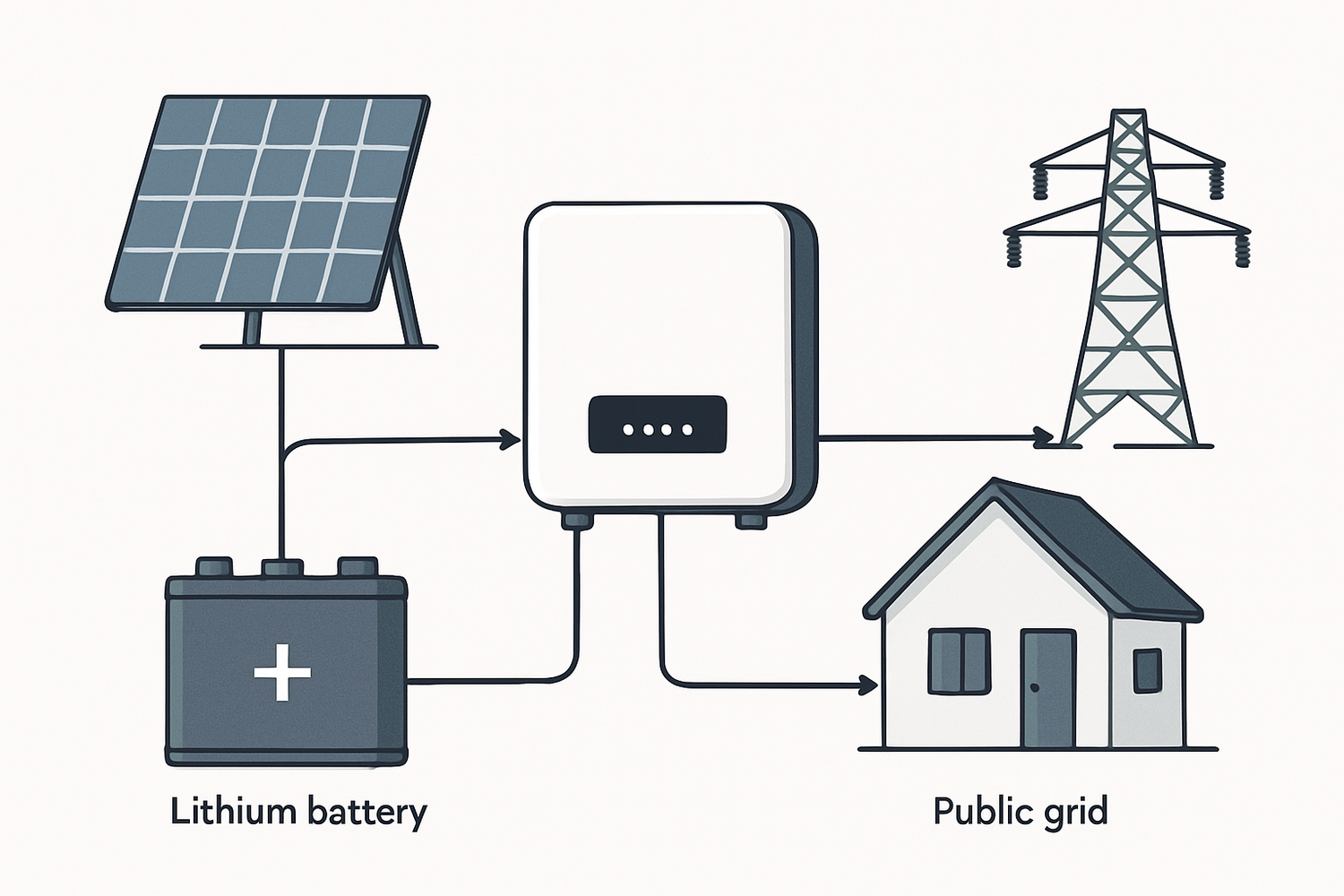The Ultimate Checklist for Choosing a Hybrid Inverter