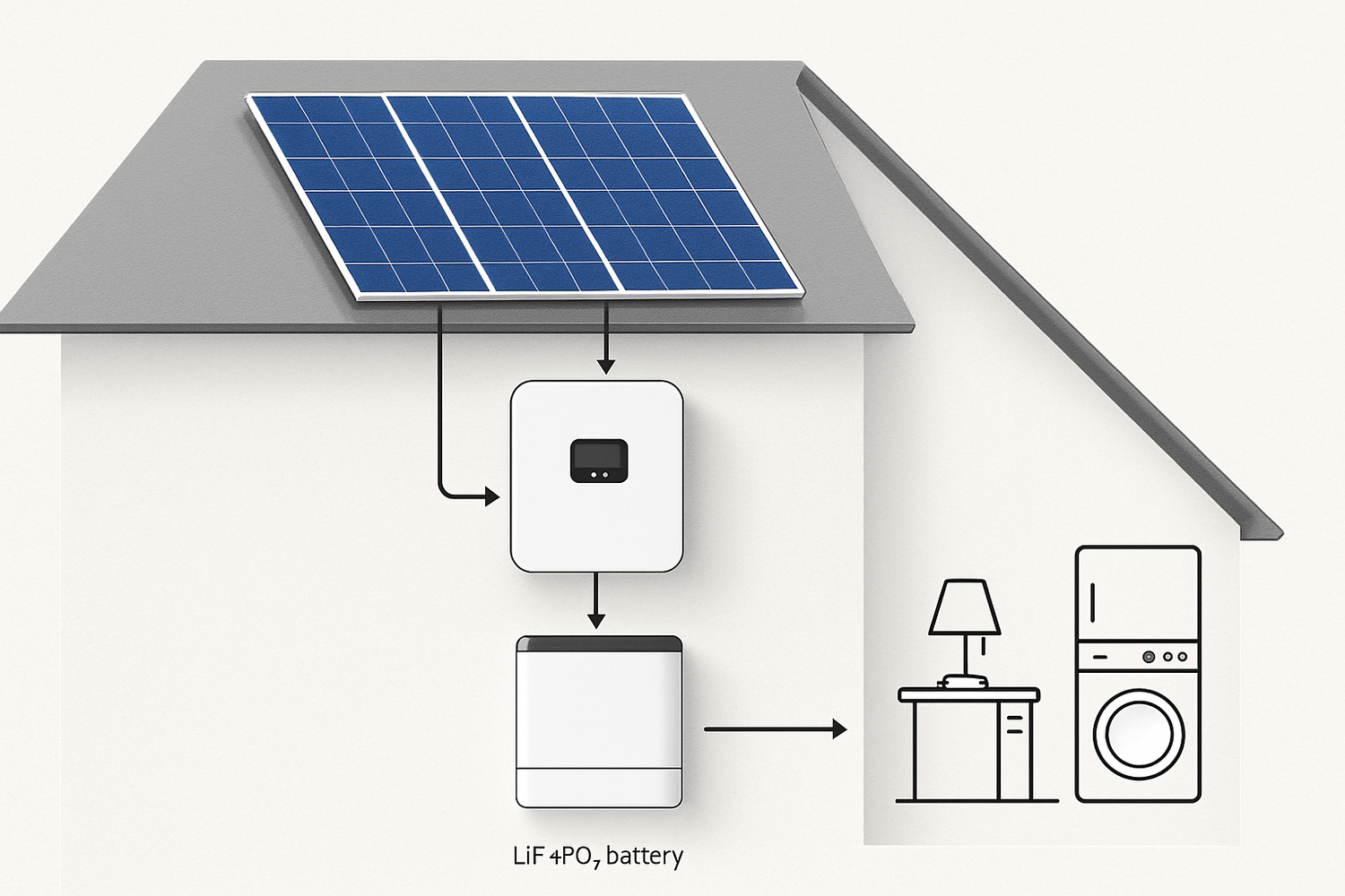 How Long Do LiFePO4 Batteries Last in Solar Storage Systems?