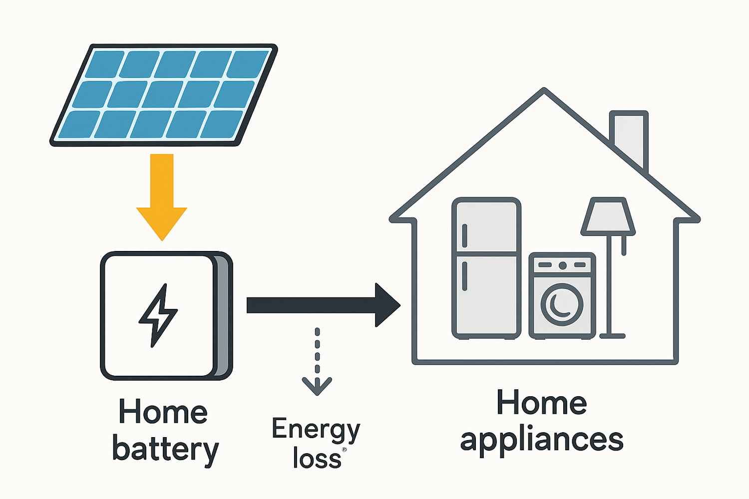 How to Maximize Your Home Battery Storage System Efficiency