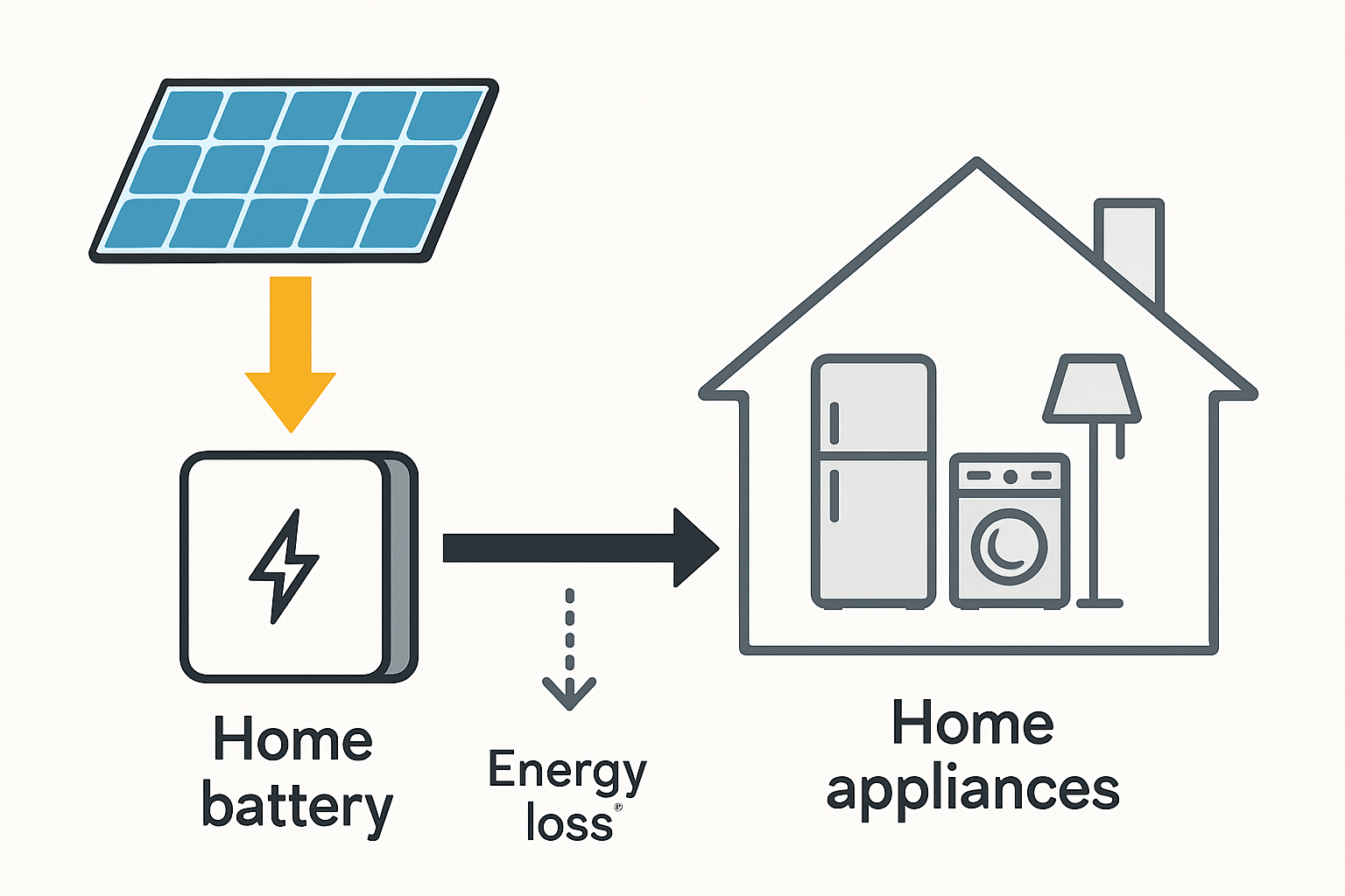 How to Maximize Your Home Battery Storage System Efficiency