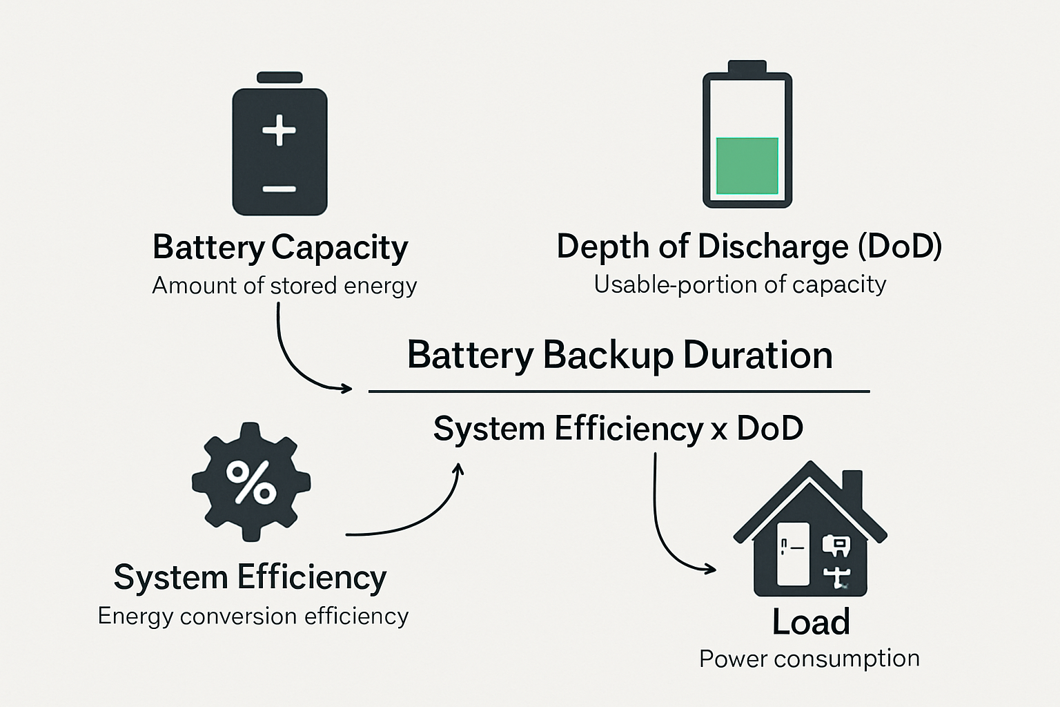 Estimating Backup Duration by Load: A Practical Guide