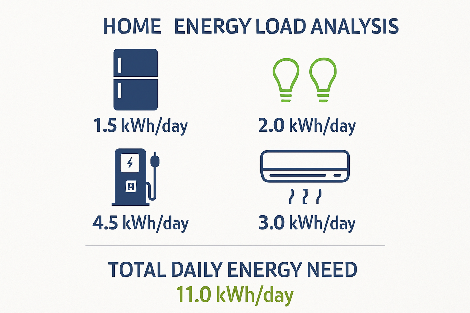 Avoid Undersizing Batteries: Practical ESS Design Guidance