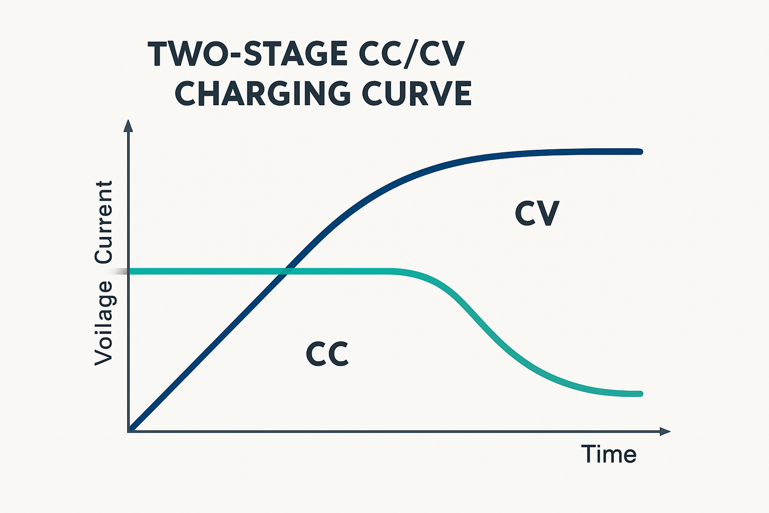 Charging Your Home Energy Storage System: A LiFePO4 Guide