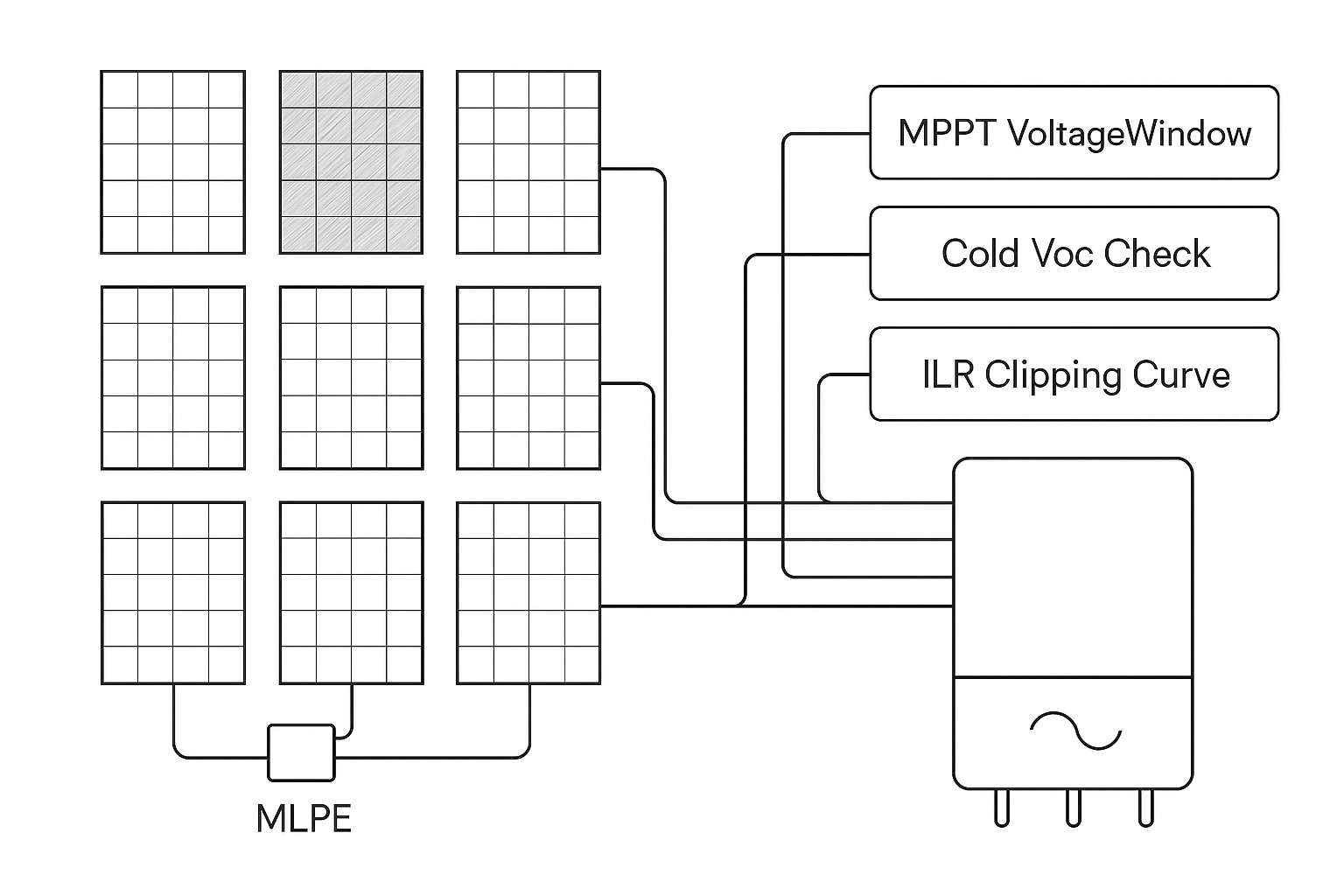 System Blueprint: Pairing Inverters and Modules for Reliability