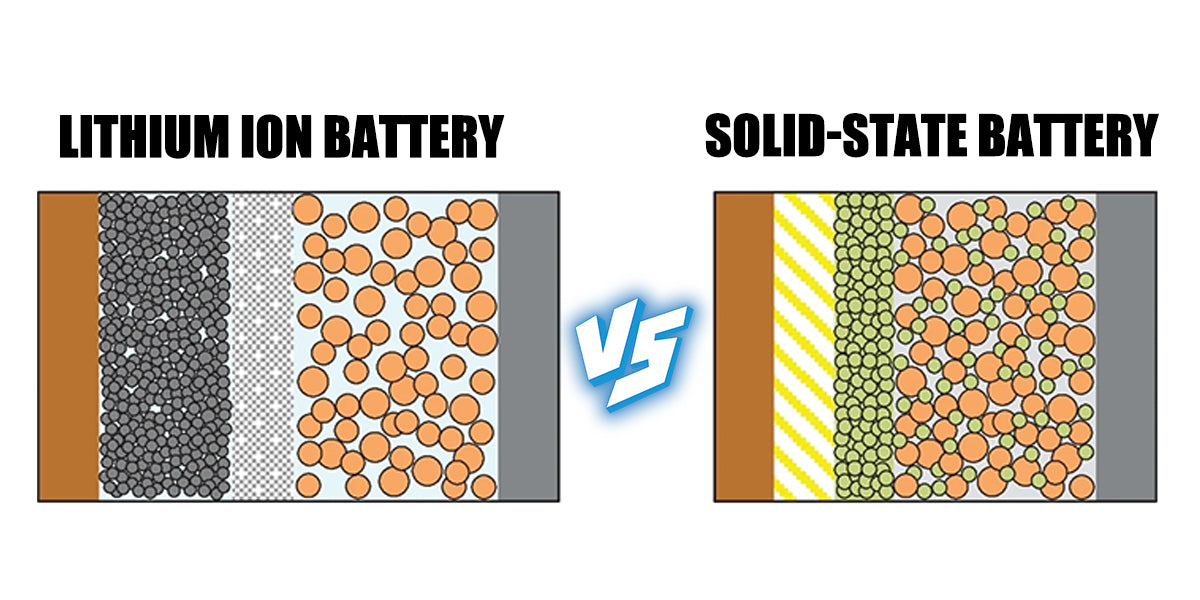 Solid-State vs. LiFePO4: What's the Best Lithium Battery Choice for Your Home in 2025