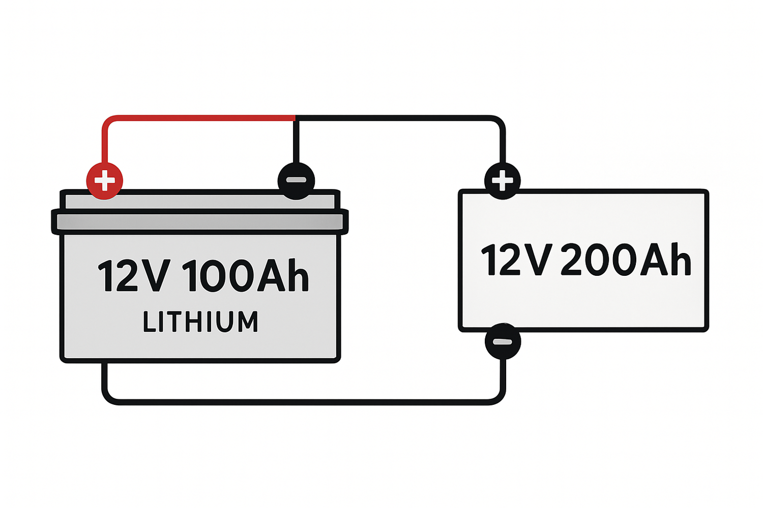 Series vs Parallel: Wiring a 12V 100Ah Lithium Battery
