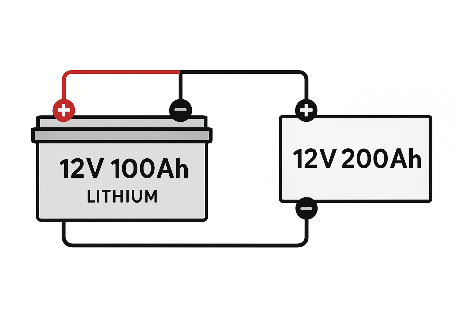 Series vs Parallel: Wiring a 12V 100Ah Lithium Battery, image size:1536x1024