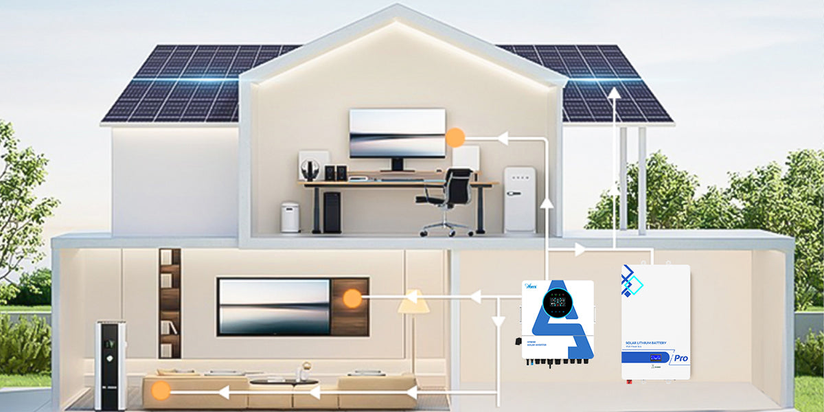 How to Choose a Portable Solar Generator | Anern