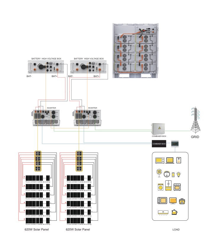 100 kW / 256 kWh ESS Wiring Diagram first page