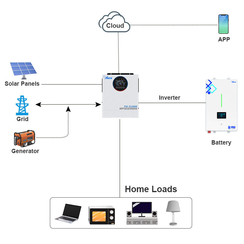12KW LifePo4 Battery Residential Solar Power Energy System