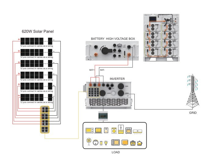 50 kW / 128 kWh ESS Wiring Diagram first page