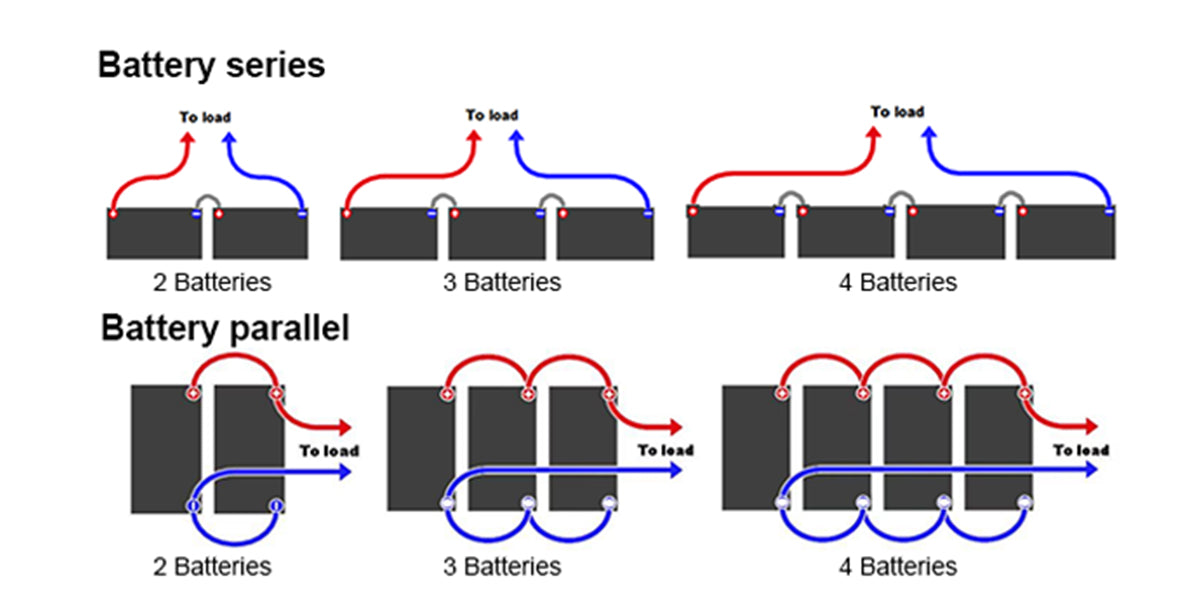 A Guide to Using and Charging Your 12V LiFePO4 Battery in Winter