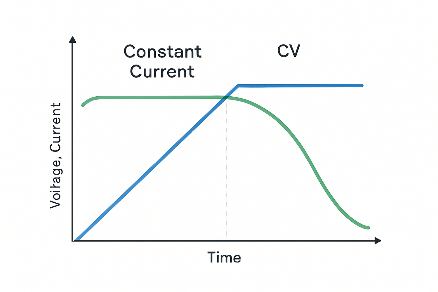 Optimal Voltage for LiFePO4 Charging: A Pro's Deep Dive