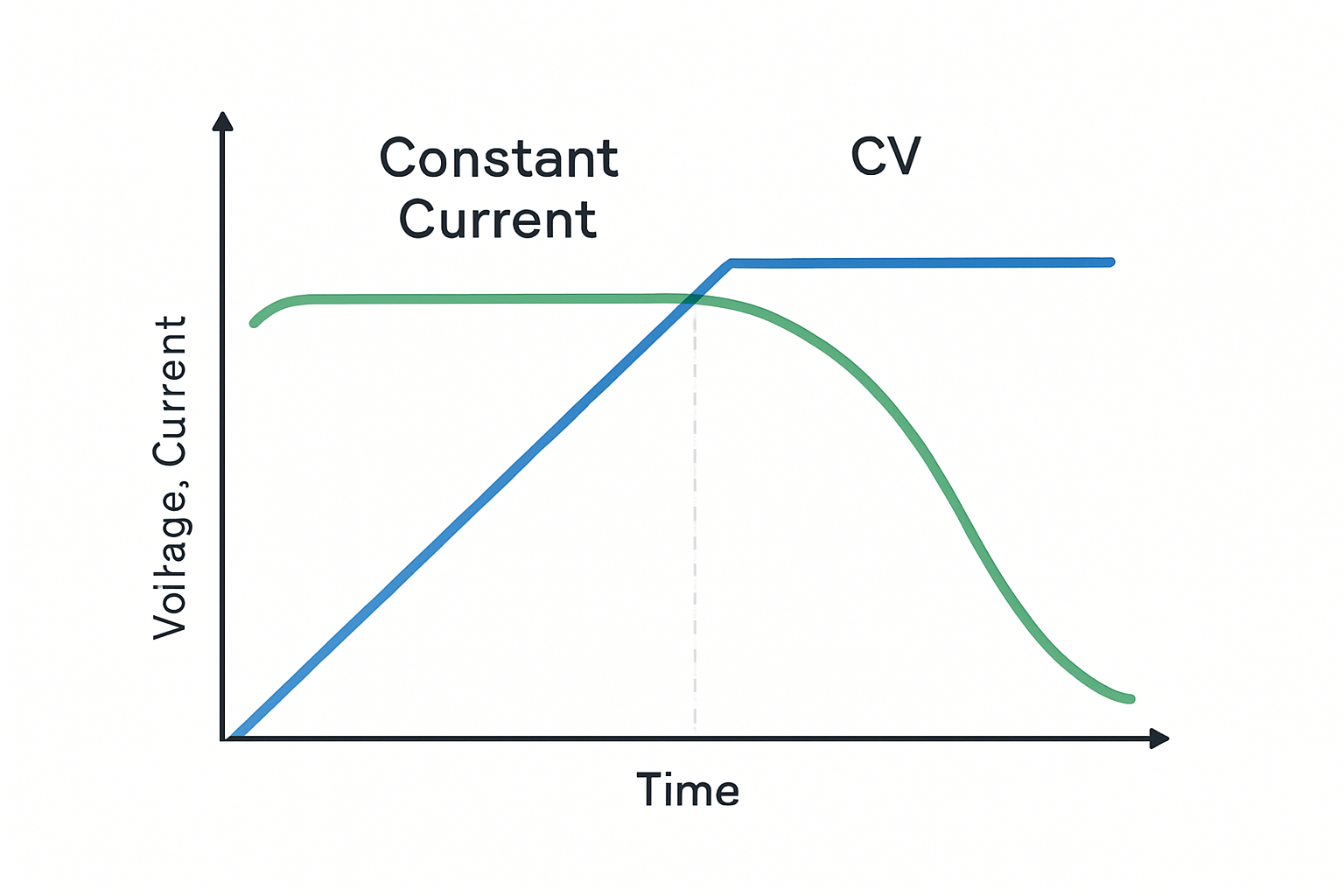Optimal Voltage for LiFePO4 Charging: A Pro's Deep Dive