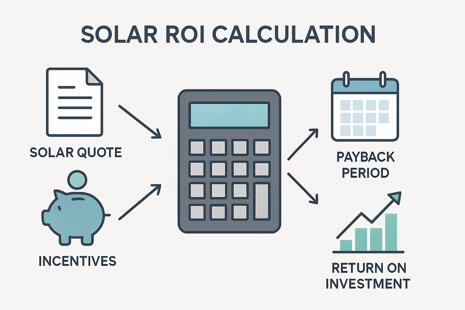 ROI Calculator Walkthrough: From Quote to Payback Timeline