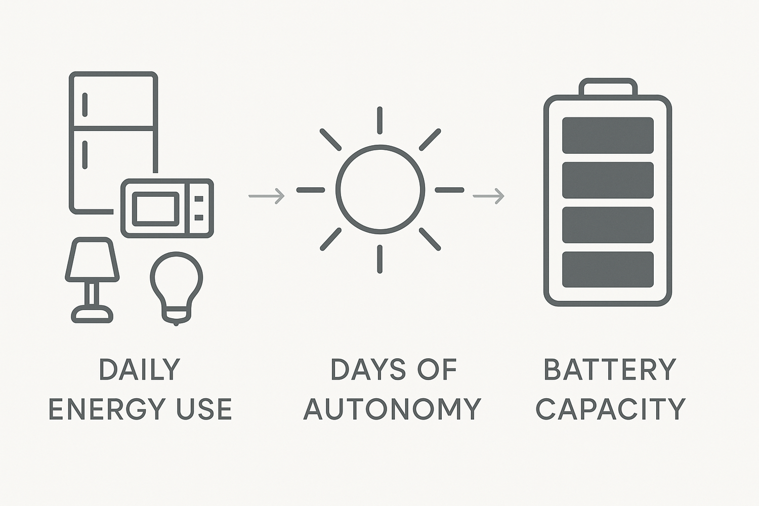 The autonomy blueprint: right-size reserve without overspend