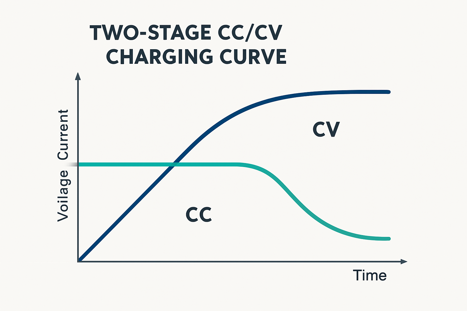 Charging Your Home Energy Storage System: A LiFePO4 Guide