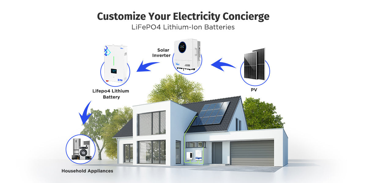 Lithium Ion Solar Battery Sizing Made Simple: A Practical Guide for Accurate kWh and kW