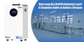 How Long Do LiFePO4 Batteries Last? A Complete Guide to Battery Lifespan