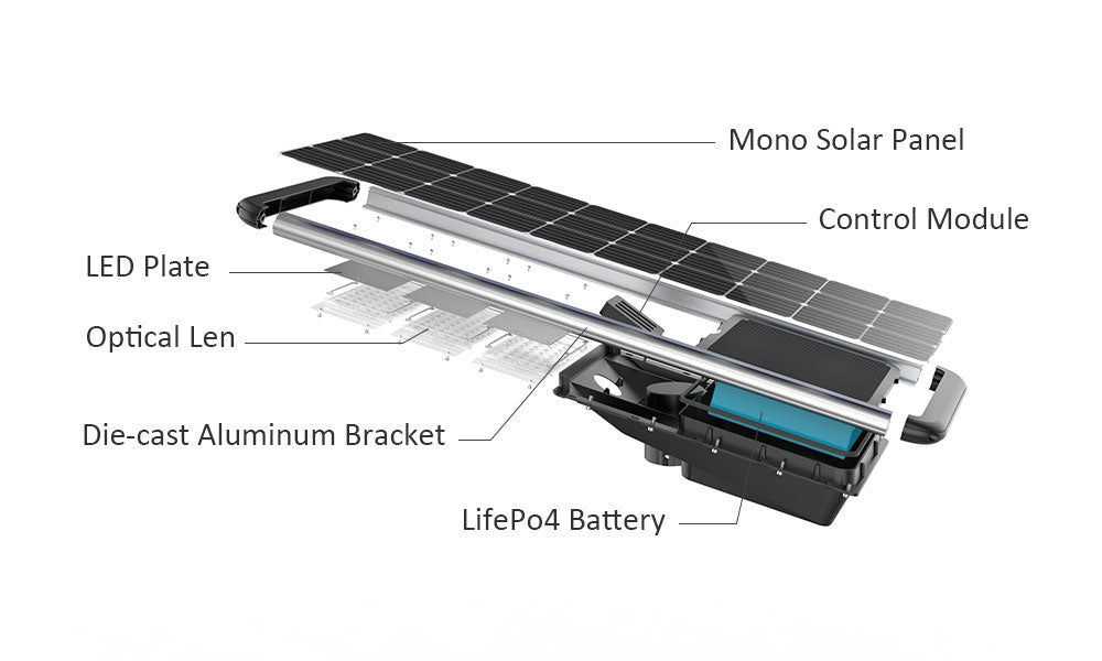 40W/60W/80W/100W/120W New Model High Brightness Integrated Outdoor All in One Solar Powered Energy Street Light