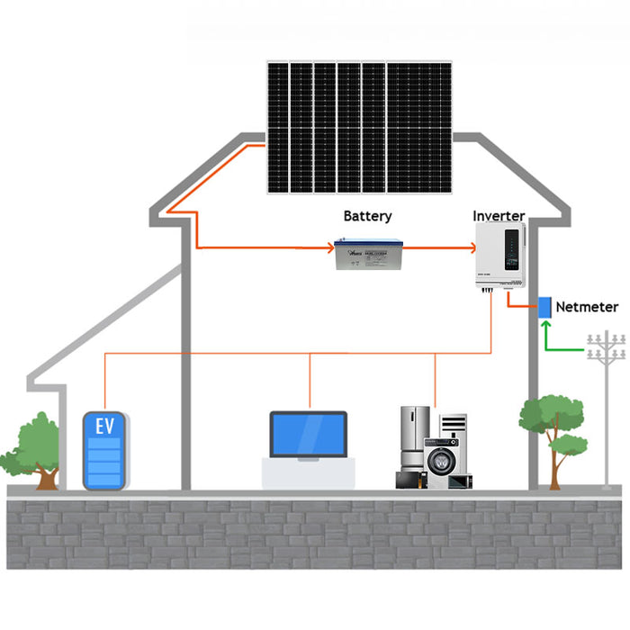 10.2KW Off-grid Solar System with Gel Battery