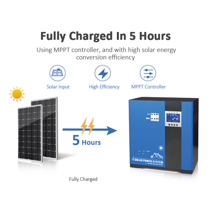 3000W Energy Storage System Lithium-ion Battery-Anern