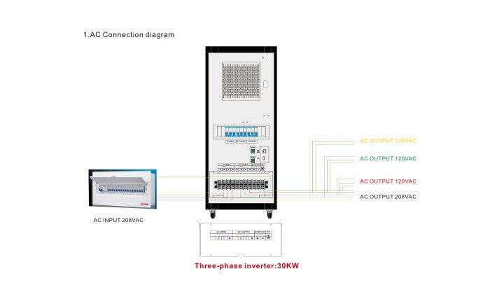 3H3 MPPT 30 kW / 208 V Wiring Diagrams first page