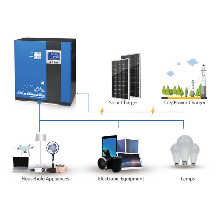 3000W Energy Storage System Lithium-ion Battery-Anern