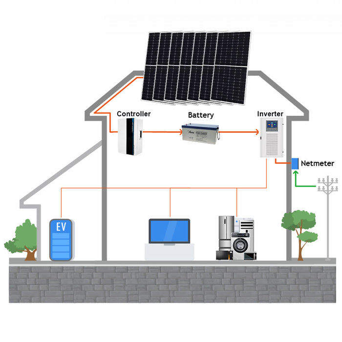 50KW Off-grid Solar Power System for Commercial and Industrial Solutions-Anern