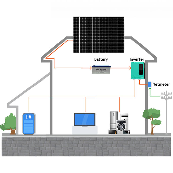 6.2KW Off-grid Home Electricity Energy Solar System-Anern