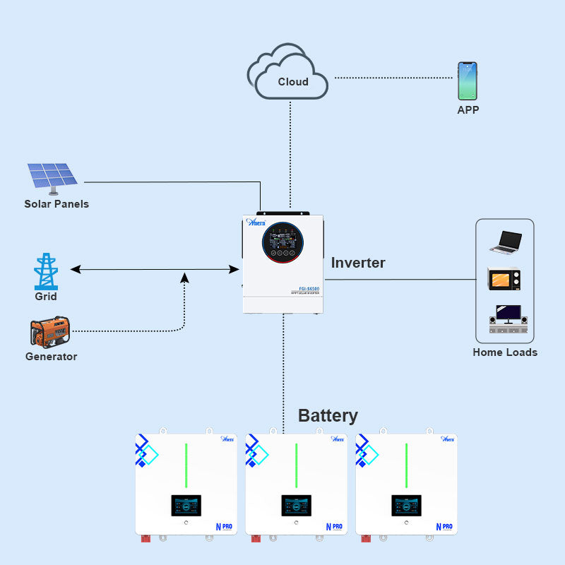 6.5KW Off-grid Hybrid Solar Power System for Home