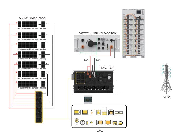 80 kW / 225 kWh ESS Wiring Diagram with BMS Communication first page