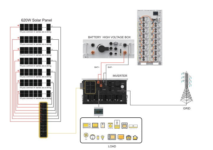 80 kW / 225 kWh ESS Wiring Diagram first page