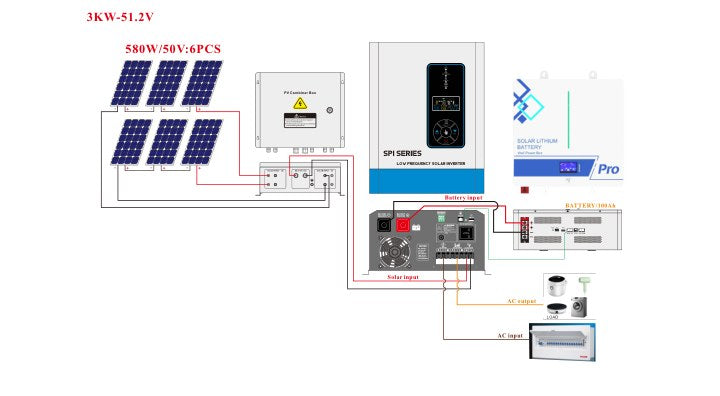 AN-SPI 3 kW / 5 kW / 10 kW 110 V Wiring Diagrams first page