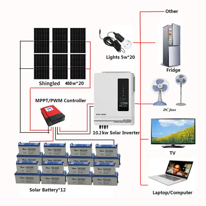 Off-grid 4KW 6KW 10KW Complete Hybrid Home Electricity Energy Solar System with Gel Battery