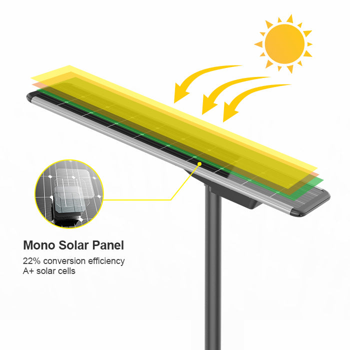 40W/60W/80W/100W/120W New Model High Brightness Integrated Outdoor All in One Solar Powered Energy Street Light