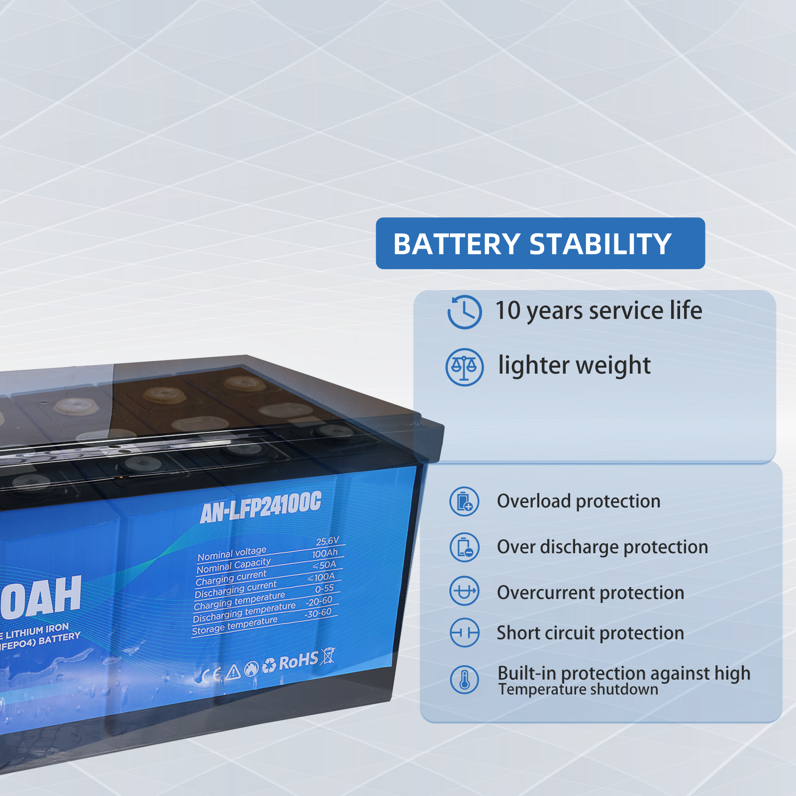 24V 100AH LiFePO4 lithium battery with detailed specifications and safety features highlighted.