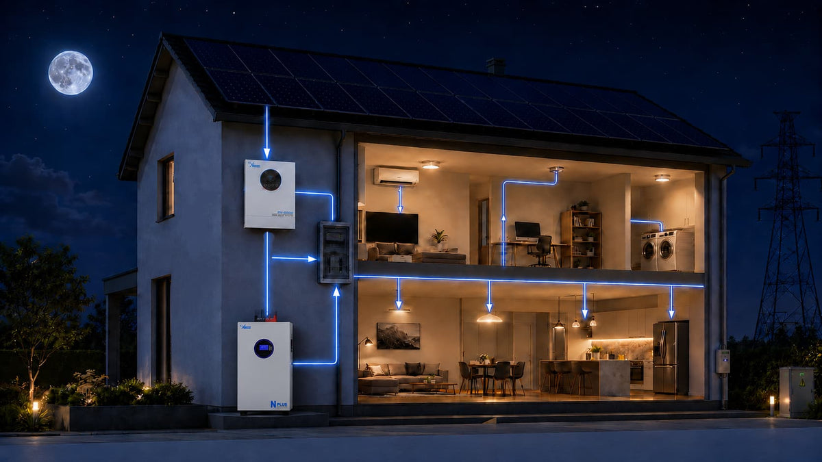 Residential battery supplying household loads at night