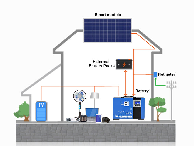 500W 1000w Portable Solar Storage Box (AN-MPSG-N)-Anern