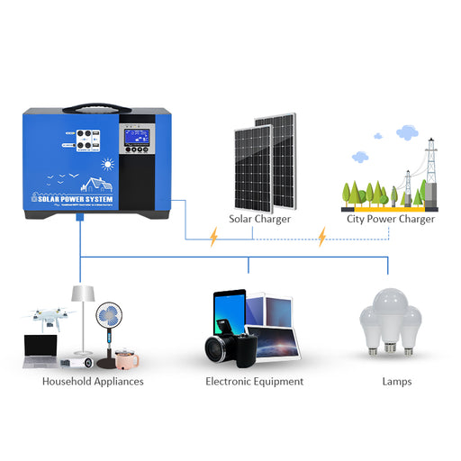 500W 1000w Portable Solar Storage Box (AN-MPSG-N)-Anern