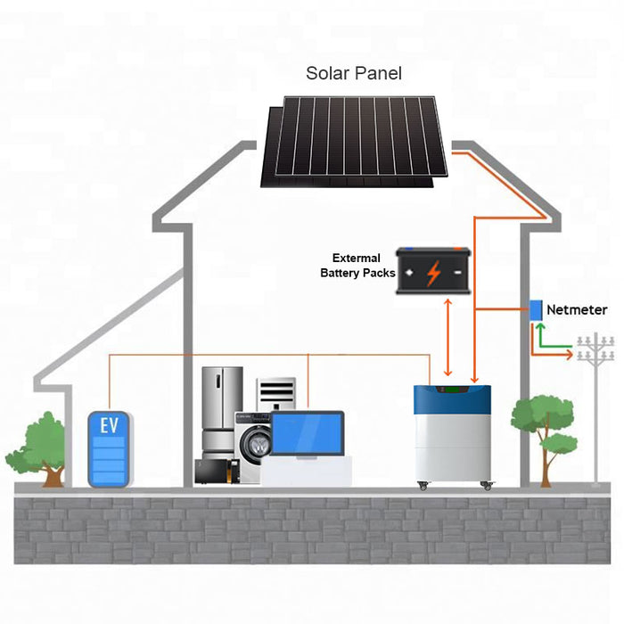 5KW High Generation Solar Power System-Anern