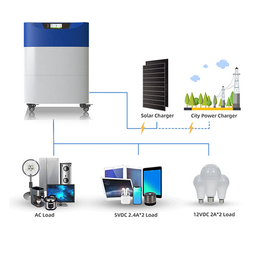 5KW Touch Screen Solar Generator System-Anern