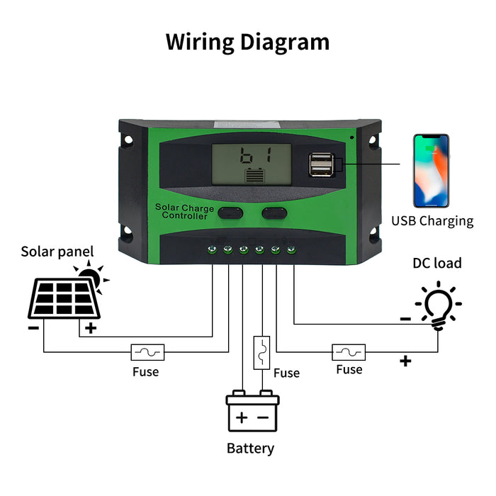 Solar Charge Controller PWM Controllers-Anern