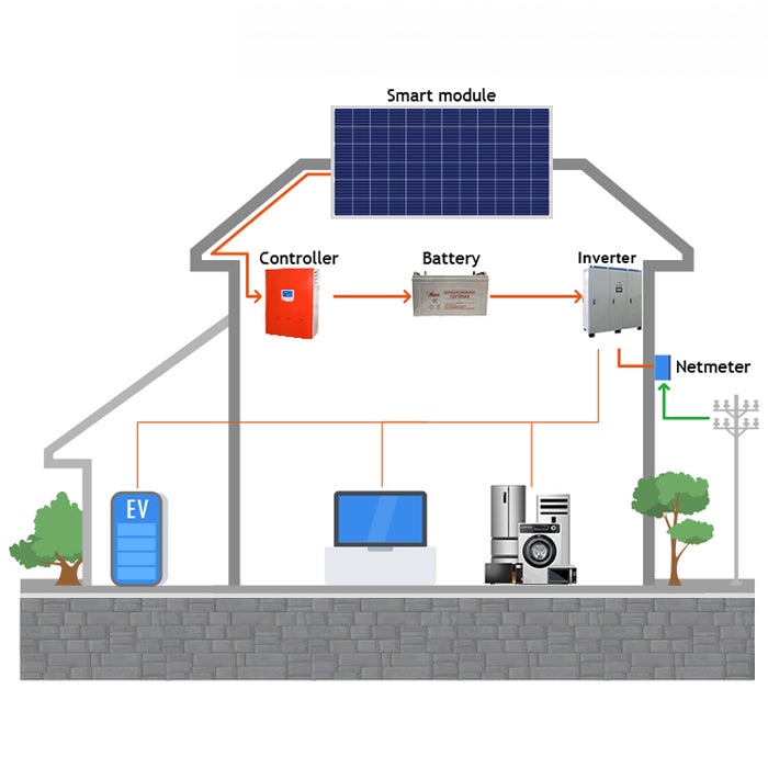 Cost of 100 kva solar system Anern