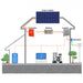 Cost of 100 kva solar system Anern
