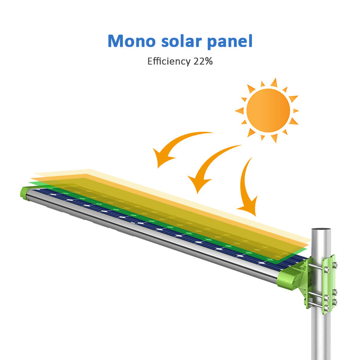 120w Integrated Solar Street Light with CCTV Camera