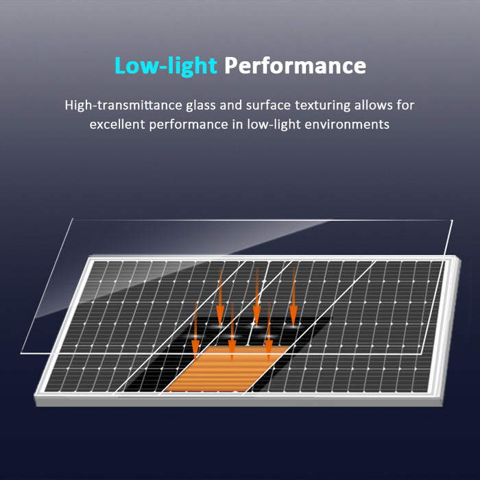 Half-Cell Monocrystalline Silicon PV Modules