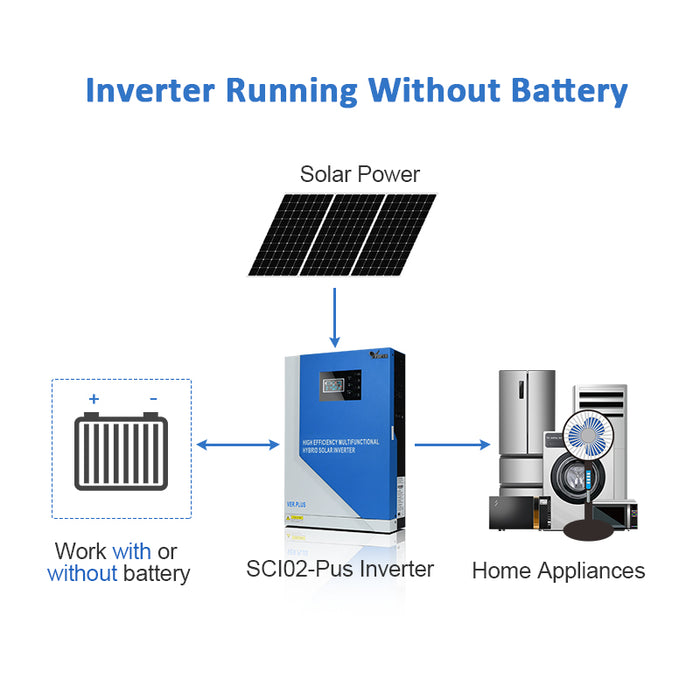 3.5KW Pure Sine Wave Solar Power Inverter